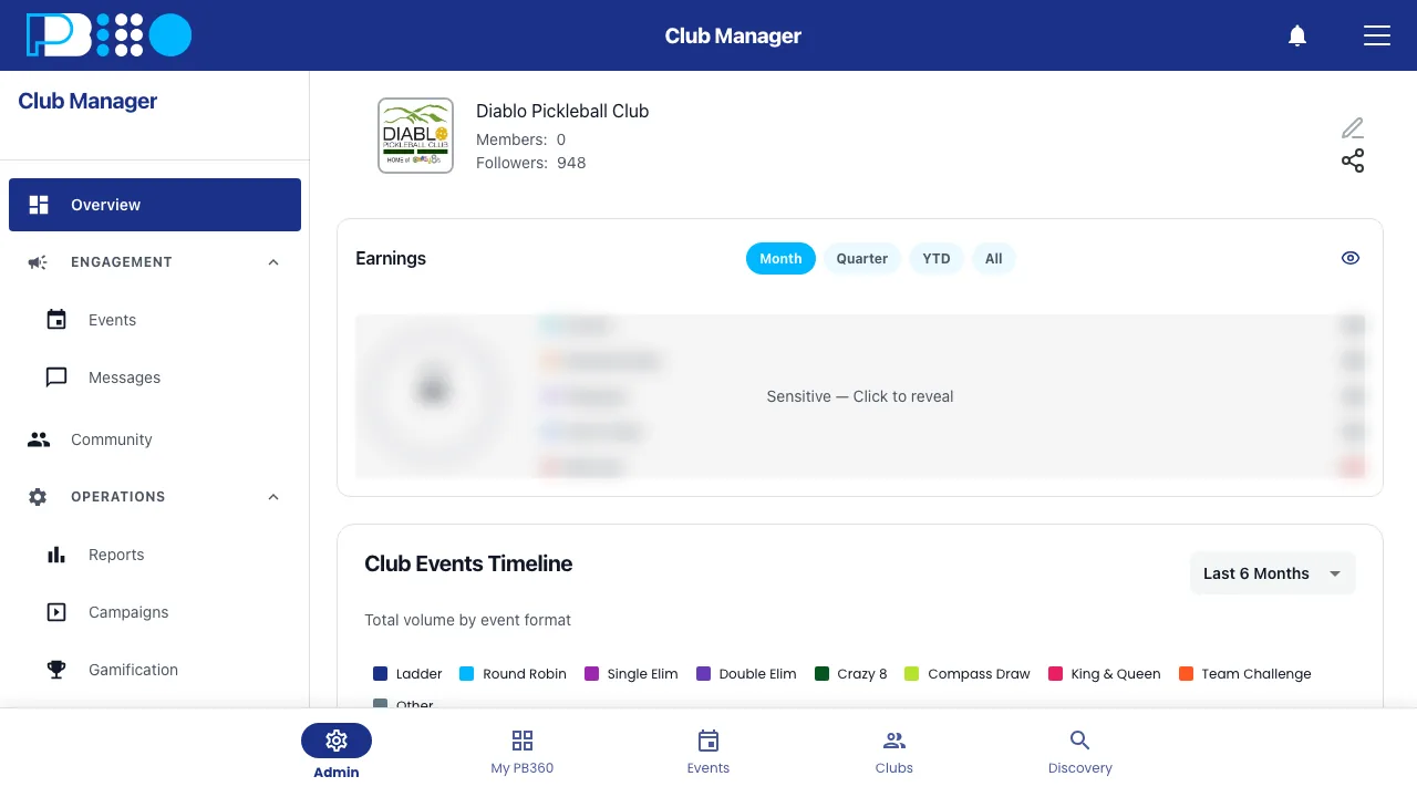 The admin Overview page: sidebar on the left, the club card at the top, a hidden Earnings card and the Club Events Timeline chart